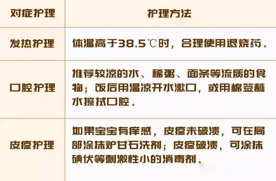 手足口病高发季,预防护理全攻略,睿星贝贝早教中心教您正确应对!