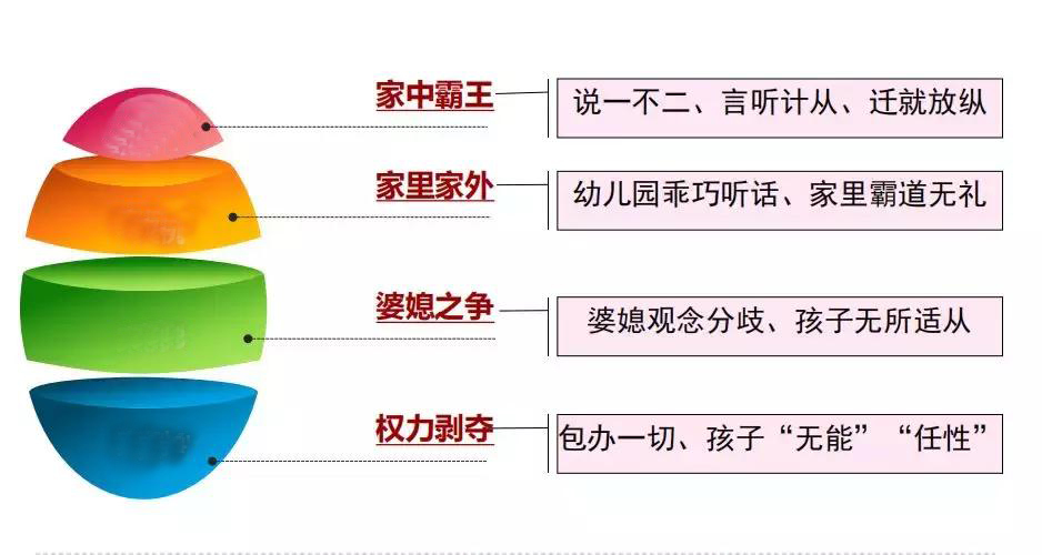 4.jpg 隔代教育.jpg